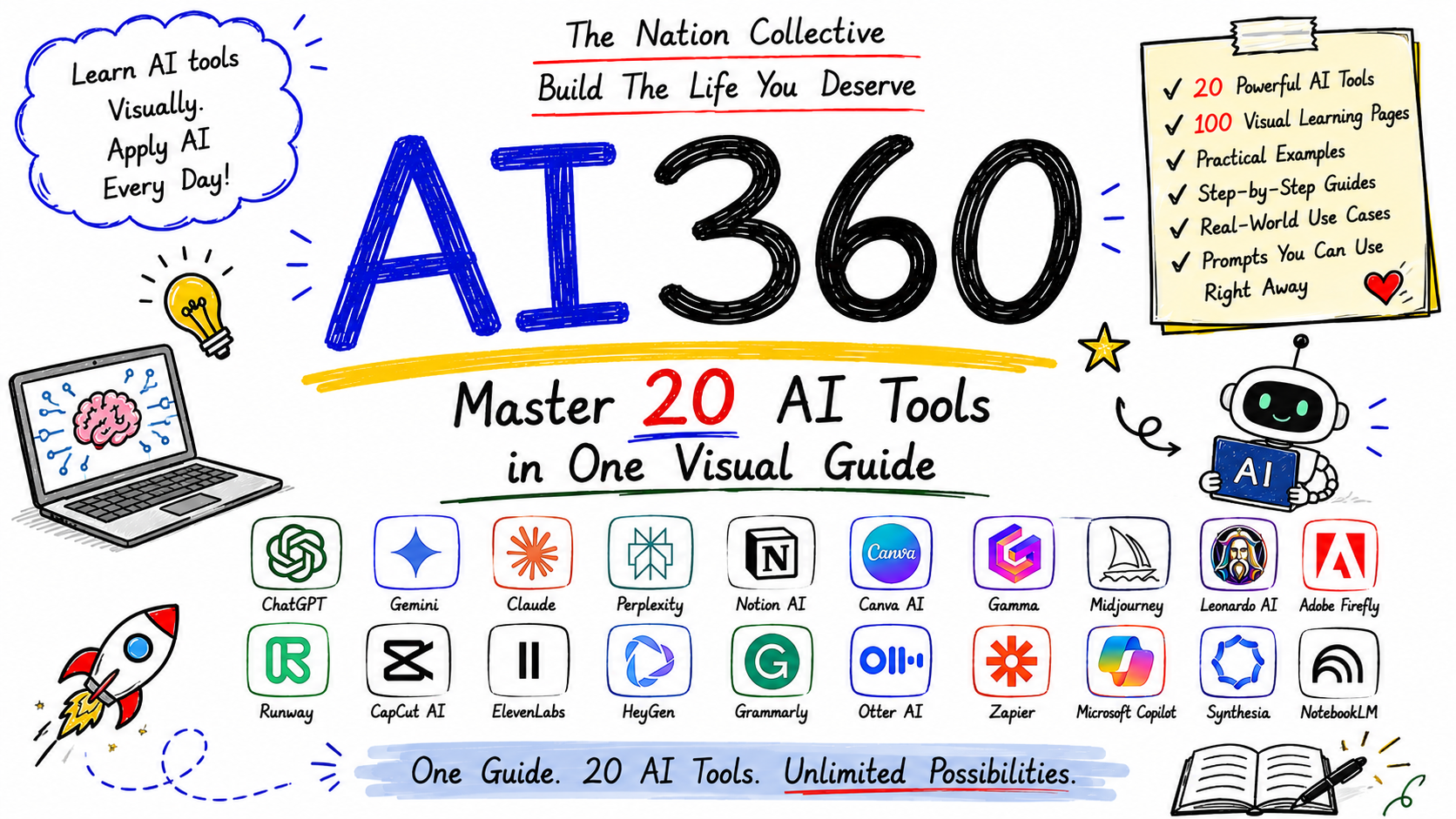 AI360 — Master 20 Powerful AI Tools in One Visual Guide